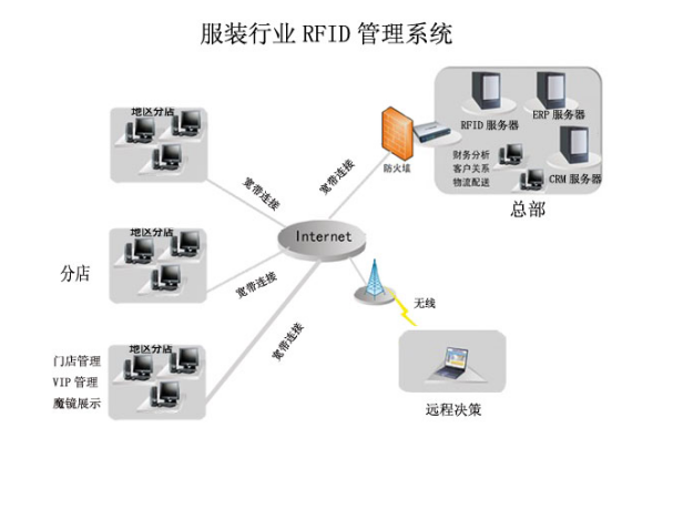 rfid手持终端_纺织服装rfid盘点管理设备解决方案（上）